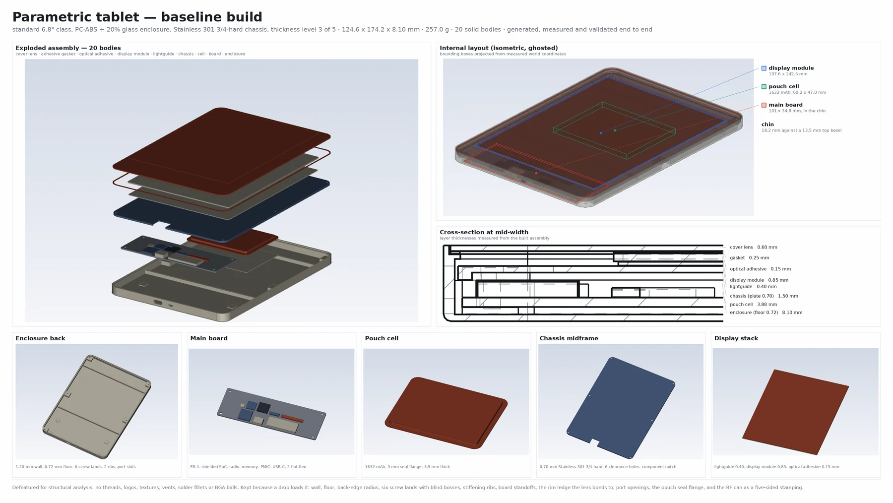 Tablet assembly: exploded view of 20 solid bodies, annotated internal layout, mid-width cross-section, and the individual defeatured components